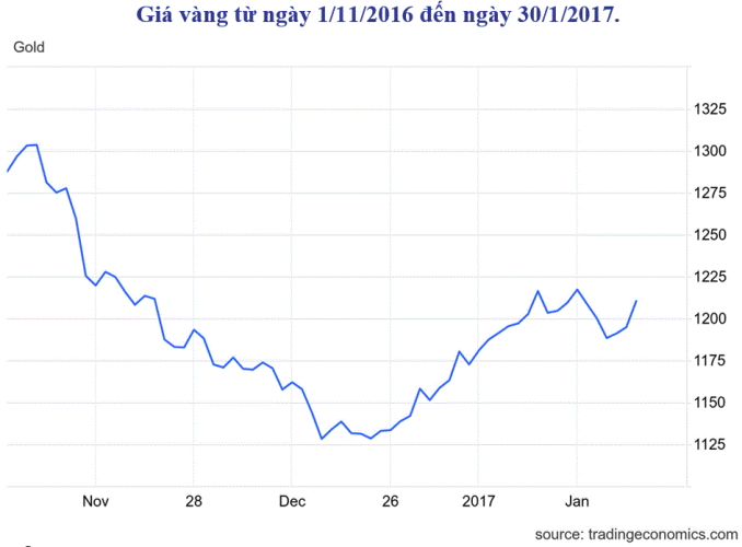 Giá vàng có thể bị ảnh hưởng thế nào khi cuộc bầu cử Mỹ ngày càng căng với màn đối đầu của ông Trump và bà Harris?