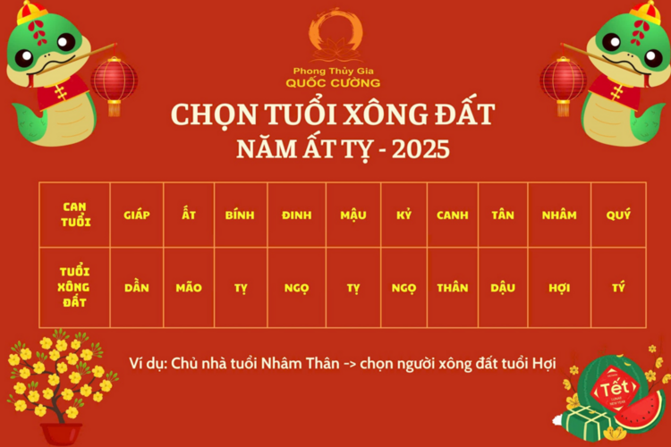 Ngày giờ nào đẹp để xông đất, xây nhà năm Ất tỵ 2025?