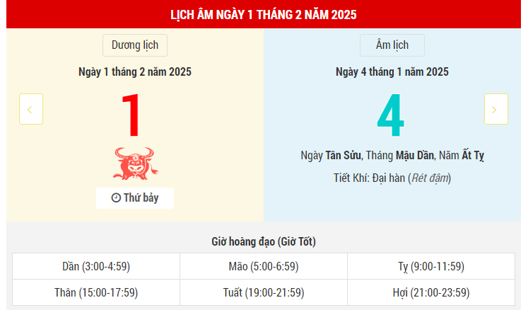 Ngày 1 tháng 2 năm 2025 là ngày tốt hay xấu? Lịch vạn niên ngày 1/2/2025, Mồng 4 Tết Ất Tỵ ngày Minh Đường Hoàng Đạo, không nên mở hàng