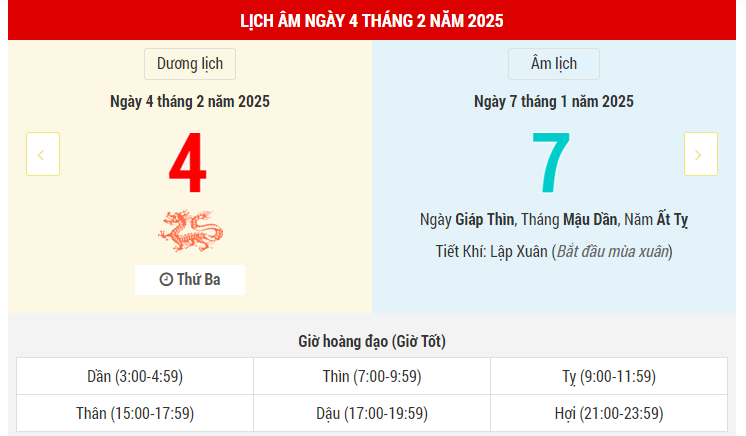 Ngày 4 tháng 2 năm 2025 là ngày tốt hay xấu? Lịch vạn niên ngày 4/2/2025, Mồng 7 Tết Ất Tỵ ngày Kim Quỹ Hoàng Đạo, ngày Đường Phong xuất hành rất tốt