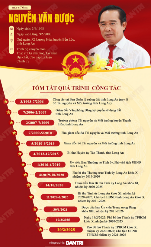 Chân dung tân Chủ tịch UBND TPHCM Nguyễn Văn Được