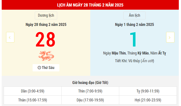 Ngày 28 tháng 2 năm 2025 là ngày tốt hay xấu? Lịch vạn niên ngày 28/2/2025, ngày 1/2 âm lịch Ất Tỵ, Thiên Hình Hắc Đạo, không nên xuất hành