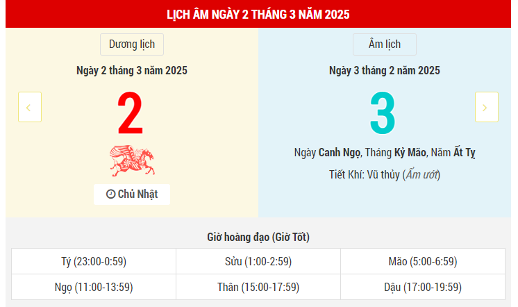 Ngày 2 tháng 3 năm 2025 là ngày tốt hay xấu? Lịch vạn niên ngày 2/3/2025, ngày 3/2 âm lịch Ất Tỵ, Kim Quỹ Hoàng Đạo, ngày Thiên Đường xuất hành tốt