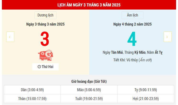Ngày 3 tháng 3 năm 2025 là ngày tốt hay xấu? Lịch vạn niên ngày 3/3/2025, ngày 4/2 âm lịch Ất Tỵ, Kim Quỹ Hoàng Đạo, ngày Thiên Đường xuất hành tốt