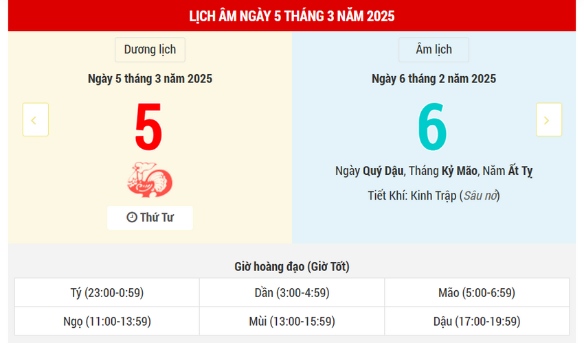 Ngày 5 tháng 3 năm 2025 là ngày tốt hay xấu? Lịch vạn niên ngày 5/3/2025, ngày 6/2 âm lịch Ất Tỵ, Ngọc Đường Hoàng Đạo, hỏi vợ được vợ, mọi việc như ý