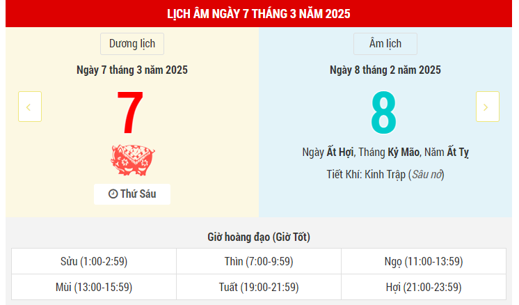 Ngày 7 tháng 3 năm 2025 là ngày tốt hay xấu? Lịch vạn niên ngày 7/3/2025, ngày 8/2 âm lịch Ất Tỵ, Nguyên Vũ Hắc Đạo, ngày Thiên Thương cầu tài tốt