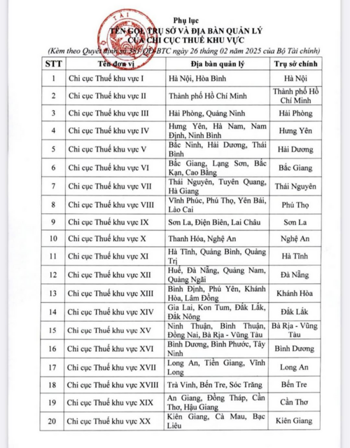 Danh sách 20 Chi cục Thuế khu vực mới nhất