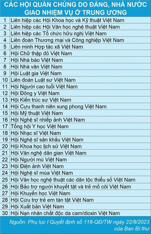 ‼ Sắp tinh gọn đến 30 hội quần chúng này