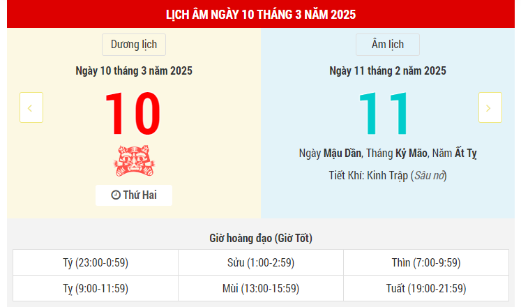 Ngày 10 tháng 3 năm 2025 là ngày tốt hay xấu? Lịch vạn niên ngày 10/3/2025, ngày 11/2 âm lịch Ất Tỵ, ngày Thanh Long Hoàng Đạo