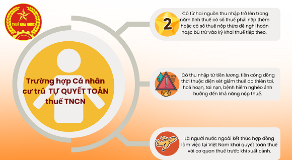 Hạn cuối quyết toán thuế thu nhập cá nhân 2024