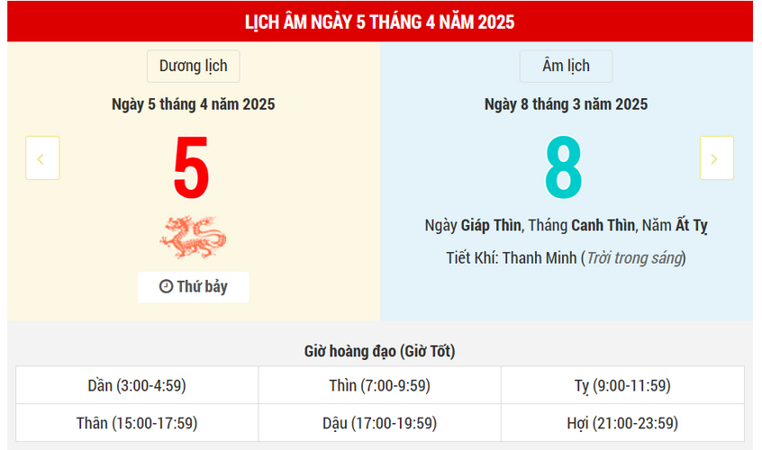 Ngày 5 tháng 4 năm 2025 là ngày tốt hay xấu? Lịch vạn niên ngày 5/4/2025, ngày 8/3 âm lịch Ất Tỵ, Thanh Long Hoàng Đạo, kị khai trương