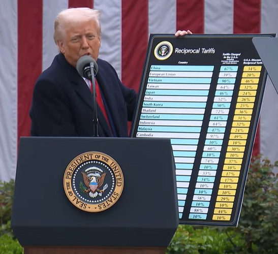 Các nghị sĩ Mỹ phản đối thuế có đi có lại của Trump