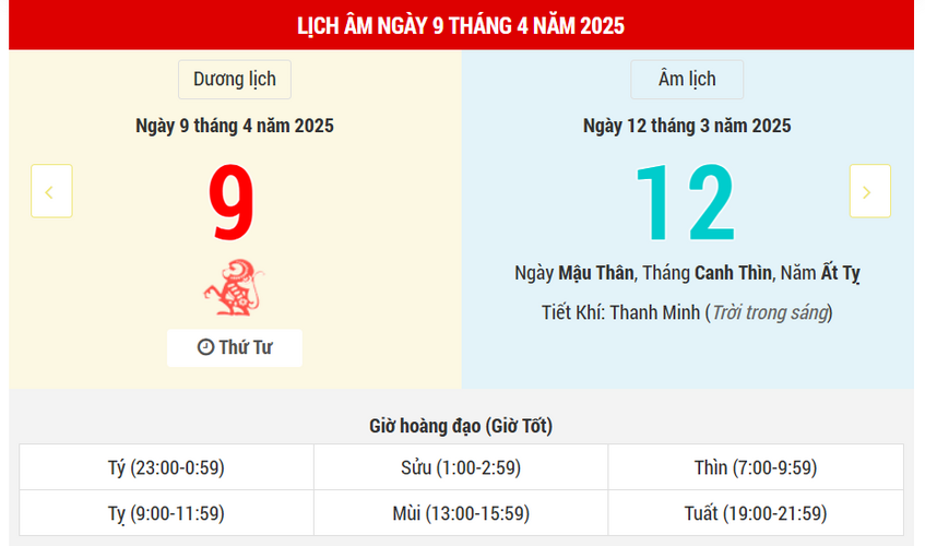 Ngày 9 tháng 4 năm 2025 là ngày tốt hay xấu? Lịch vạn niên ngày 9/4/2025, ngày 12/3 âm lịch Ất Tỵ, Kim Quỹ Hoàng Đạo
