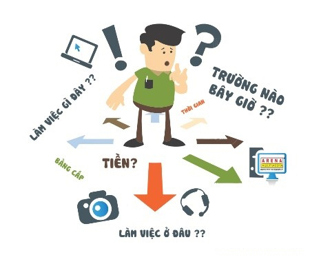 Làm thế nào để giúp con chọn đúng ngành nghề để 4, 5 năm sau không lo thất nghiệp?