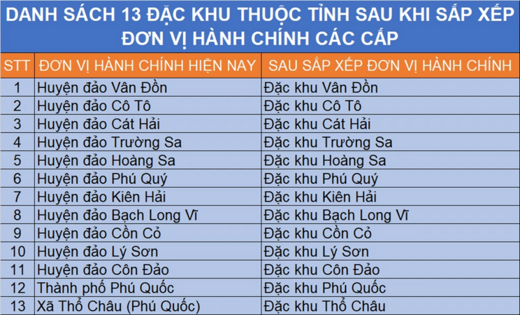 Đặc khu là gì? Có bao nhiêu đặc khu sau sáp nhập?