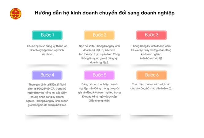 Cách chuyển hộ kinh doanh sang doanh nghiệp