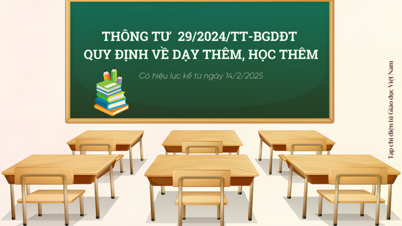 Bộ GD&ĐT sẽ sửa quy định về dạy thêm, học thêm như thế nào  mà giáo viên, phụ huynh xôn xao?