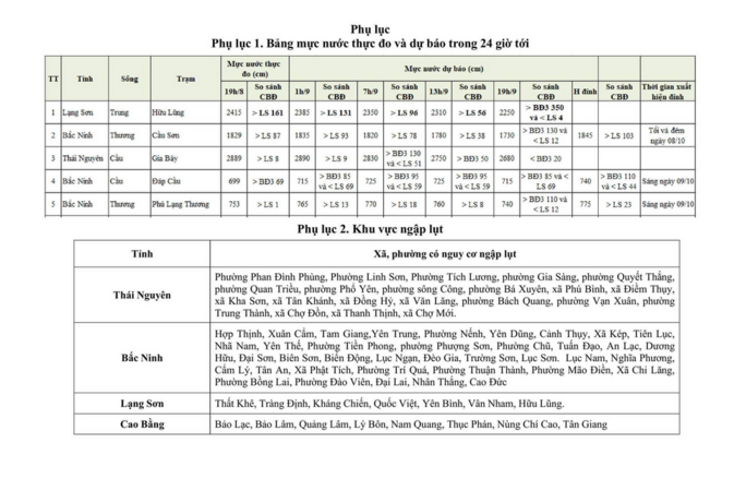 Dự báo lũ lụt 24 giờ tới, bà con Thái Nguyên, Bắc Ninh, Cao Bằng, Lạng Sơn lưu ý