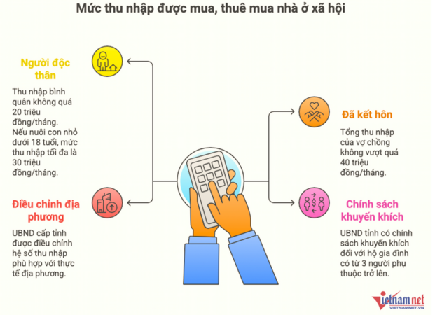 3 quy định mới có lợi cho người dân được mua chung cư hơn 18 triệu/m2 ở Hà Nội