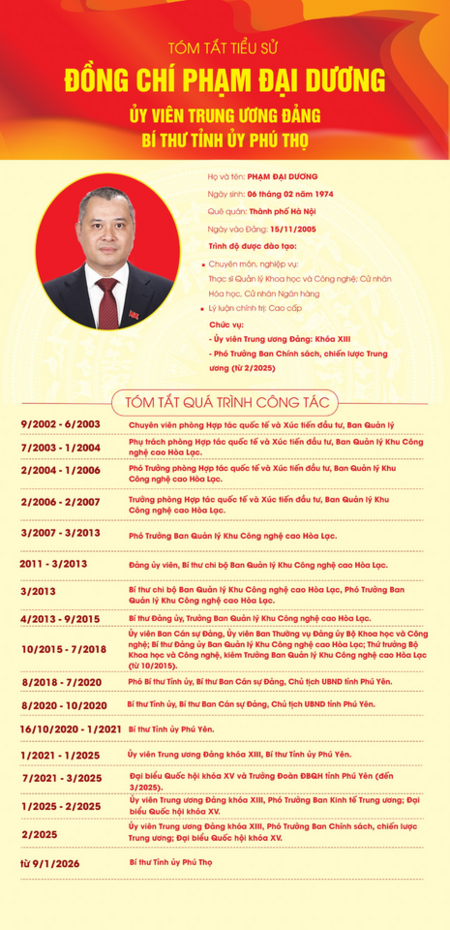 Tiểu sử tân Bí thư Tỉnh ủy Phú Thọ Phạm Đại Dương