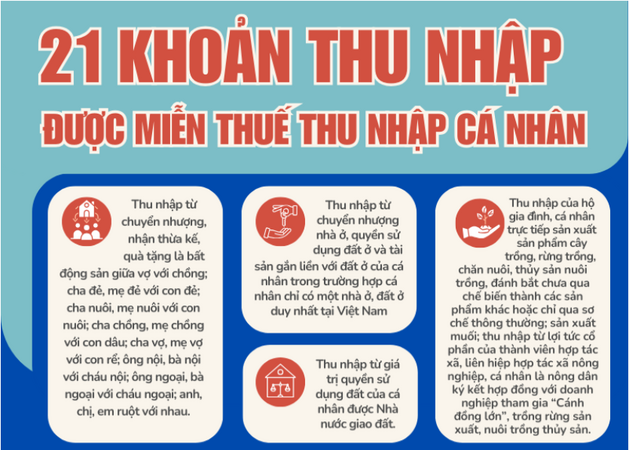 21 khoản thu nhập được miễn thuế TNCN từ 1/7/2026: Người dân cần biết để không kê khai nhầm