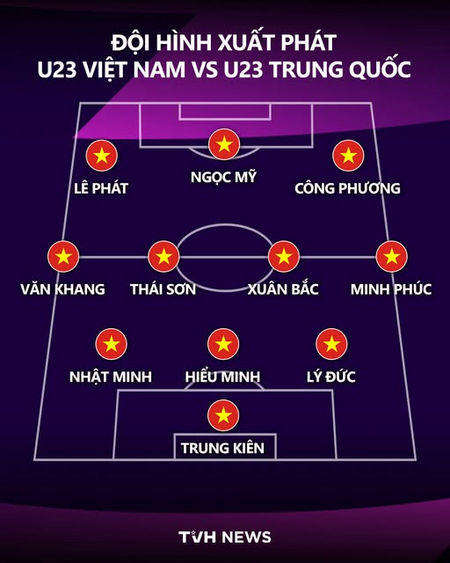🔥Đội hình xuất phát của U23 Việt Nam vs U23 Trung Quốc: Không có Đình Bắc