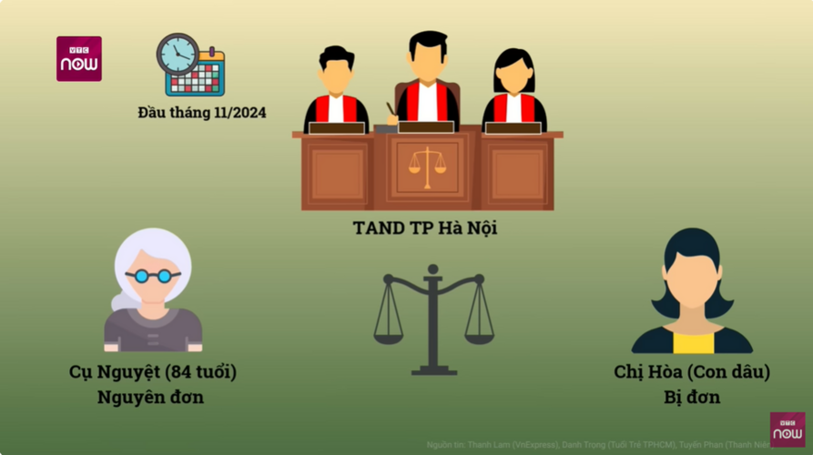 Toà xử mẹ chồng 84 tuổi ở Hà Nội thắng kiện con dâu liên quan chia thừa kế
