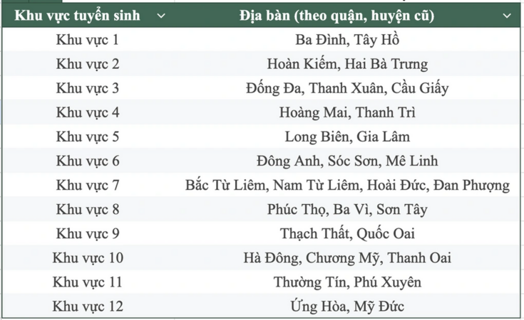 Phụ huynh lớp 9 “nóng” với thông tin: Năm 2026, Hà Nội dự kiến tuyển sinh lớp 10 theo nguyên tắc gần nhà