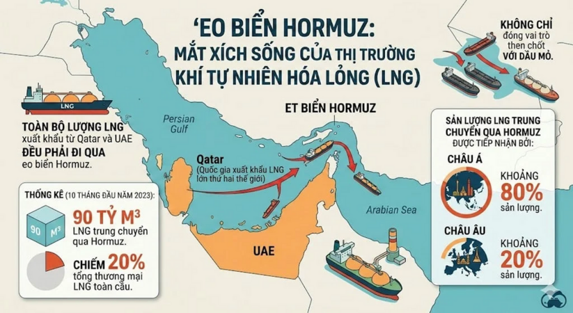 Bộ Công Thương phát thông báo khẩn về chiến sự giữa Mỹ - Israel và Iran, cảnh báo tác động xuất khẩu