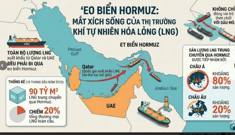 Giá xăng dầu hôm nay trưa 17/3: Vì sao giá dầu thế giới “bất kham” dù nhiều nước "xả van" dầu thô chiến lược?