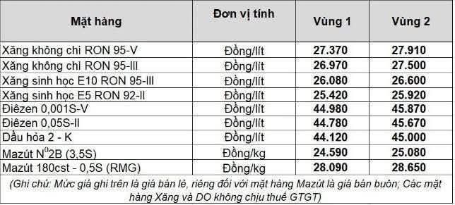 Giá xăng dầu ngày 4/4/2026
