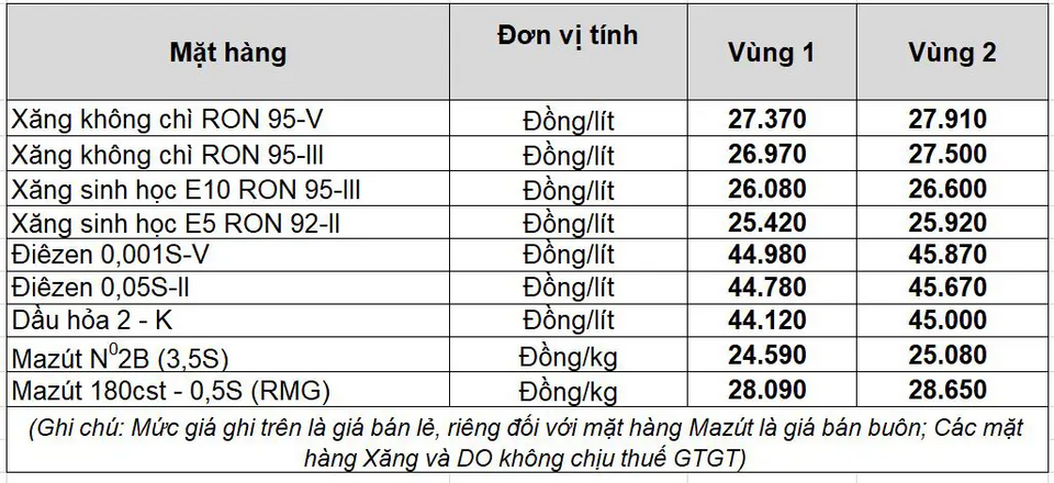 Giá xăng dầu ngày 6/4/2026