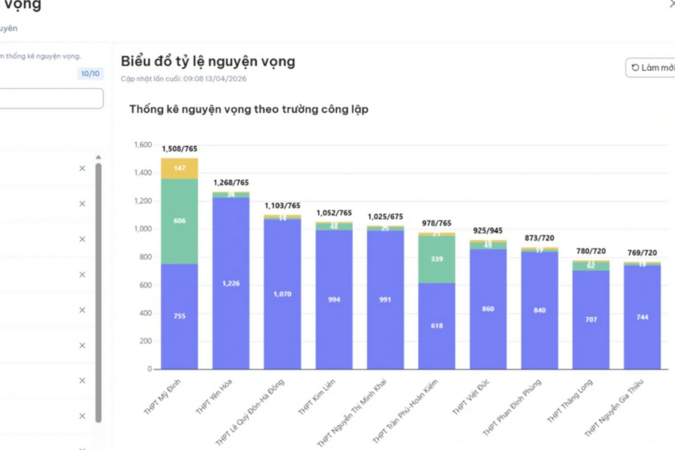 Lo "vỡ trận" phút chót tuyển sinh vào lớp 10 Hà Nội 2026: