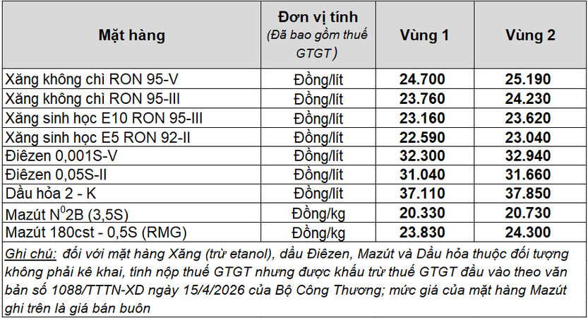 Giá xăng dầu hôm nay 17/4/2026