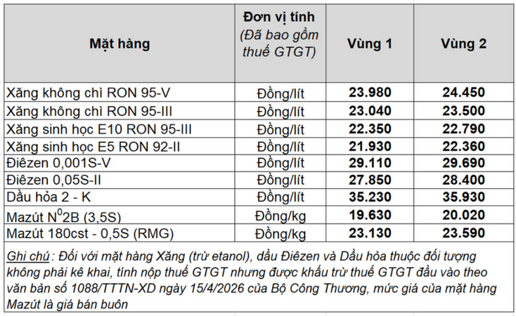 Giá xăng dầu ngày 21/4 giảm