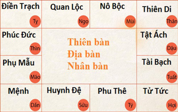 Cách tự lấy lá số tử vi, không đảm bảo chính xác 100% nhưng tính giải trí rất cao :D
