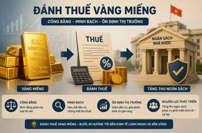 Bộ Tài chính lên tiếng về thông tin đánh thuế vàng miếng từ ngày 1/7