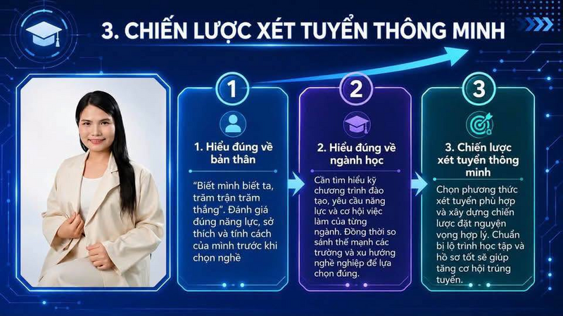 PHỤ HUYNH 2K9, 2K10, 2K11 THẤY GÌ TRƯỚC “RỪNG IELTS” VÀO CÁC TRƯỜNG ĐẠI HỌC TOP ĐẦU NĂM NAY?