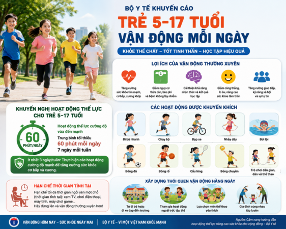 Bộ Y tế công bố chuẩn vận động mới: Trẻ 5-17 tuổi nên tập bao nhiêu là đủ?