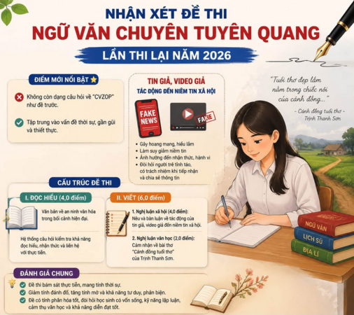 Nóng! Nhận xét đề thi Ngữ văn chuyên Tuyên Quang (lần thi lại)