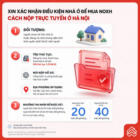 Thủ tục xin xác nhận điều kiện về nhà ở để mua, thuê mua nhà ở xã hội tại Hà Nội: Cách nộp hồ sơ trực tuyến👇