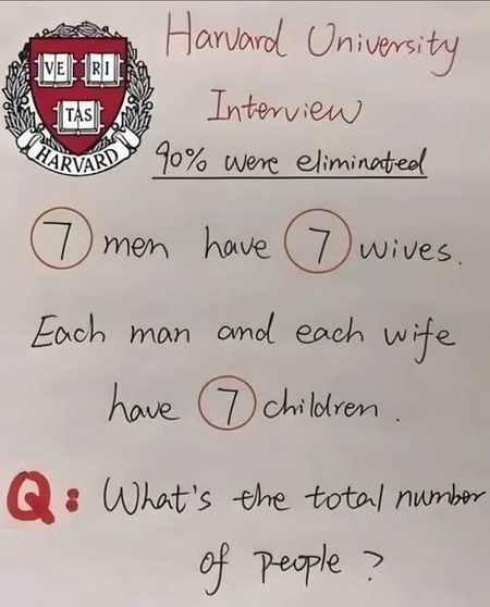 Câu hỏi phỏng vấn của Đại học Harvard, 90% bị loại. Còn bạn thì sao?