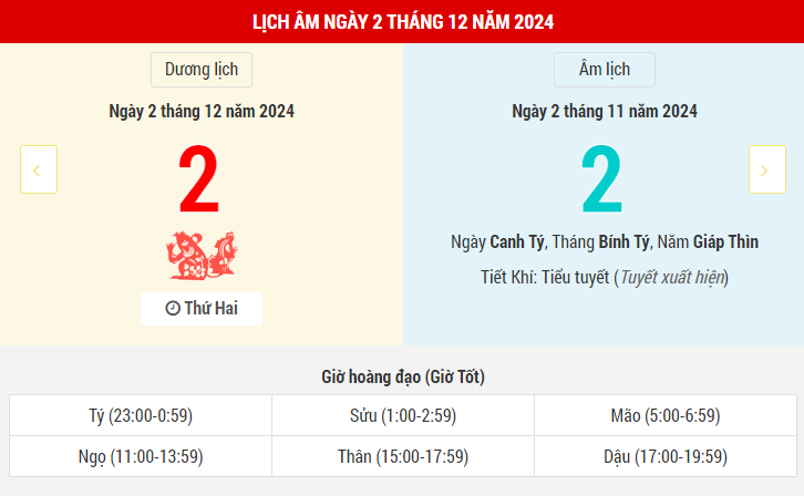Ngày 2 tháng 12 năm 2024 là ngày tốt hay xấu? Lịch vạn niên ngày 2/12/2024, ngày 2/11 âm lịch Giáp Thìn Kim Quỹ Hoàng Đạo, ngày cát