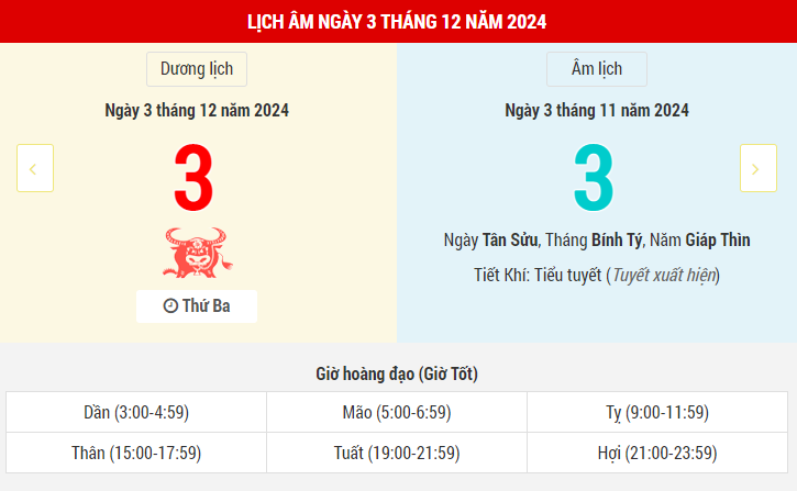 Ngày 3 tháng 12 năm 2024 là ngày tốt hay xấu? Lịch vạn niên ngày 3/12/2024, ngày 3/11 âm lịch Giáp Thìn Kim Đường Hoàng Đạo, ngày cát