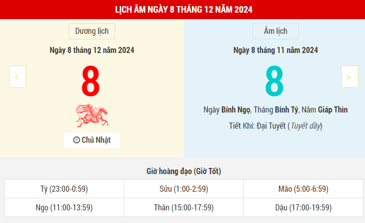 Ngày 8 tháng 12 năm 2024 là ngày tốt hay xấu? Lịch vạn niên ngày 8/12/2024, ngày 8/11 âm lịch Giáp Thìn Tư Mệnh Hoàng Đạo, trị bệnh nhanh khỏi