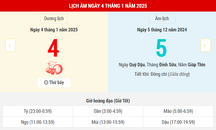 Ngày 4 tháng 1 năm 2025 là ngày tốt hay xấu? Lịch vạn niên ngày 4/1/2025, ngày 5/12 âm lịch Giáp Thìn, Câu Trần Hắc Đạo, tránh cưới hỏi