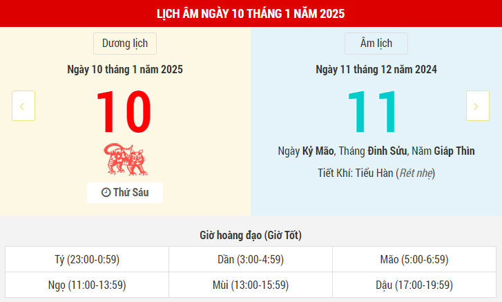 Ngày 10 tháng 1 năm 2025 là ngày tốt hay xấu? Lịch vạn niên ngày 10/1/2025, ngày 11/12 âm lịch Giáp Thìn, Kim Đường Hoàng Đạo, chớ động thổ